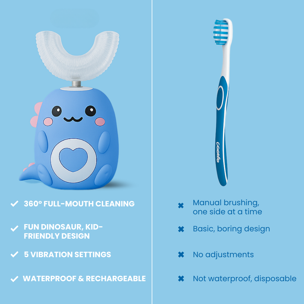 Brushie – U-shaped 360º ultrasonic toothbrush